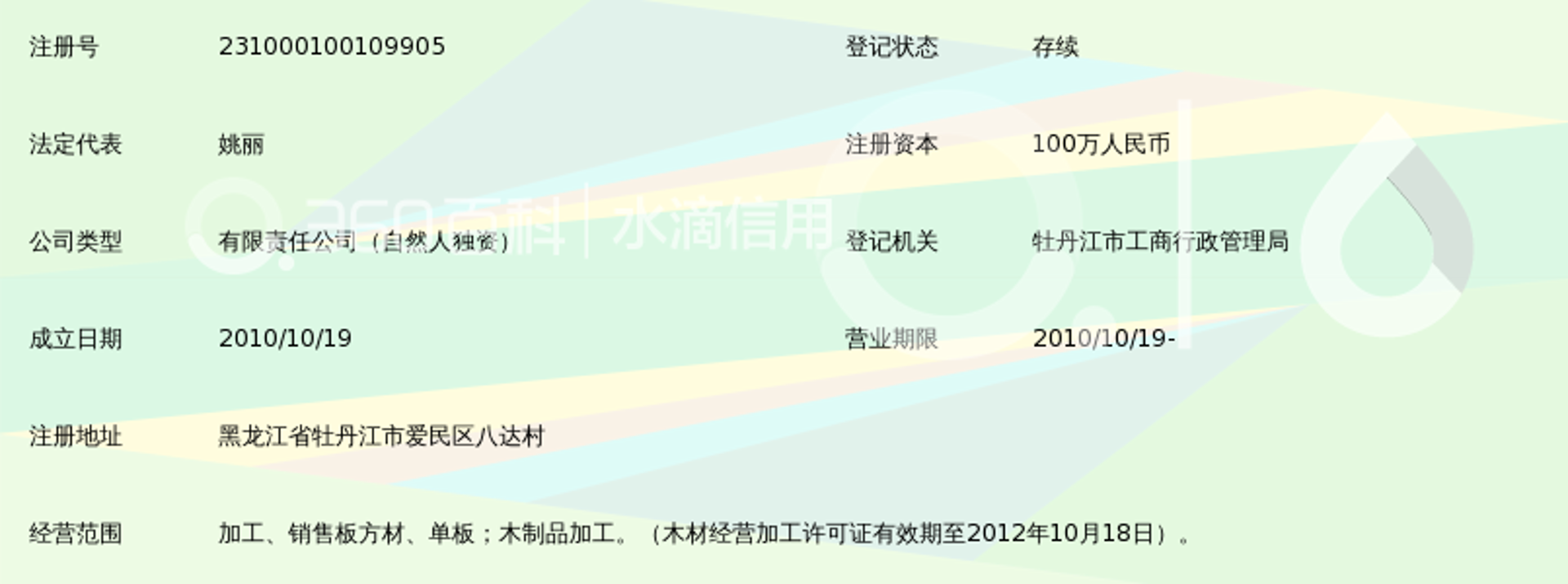 森鹏木业